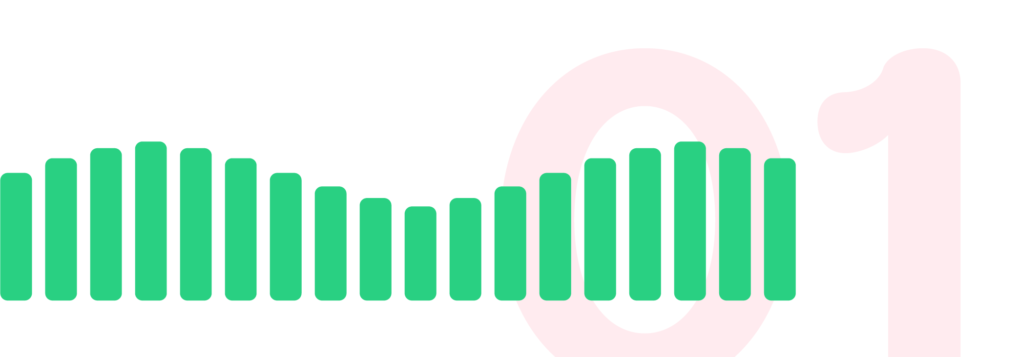 Graph for Mode 1