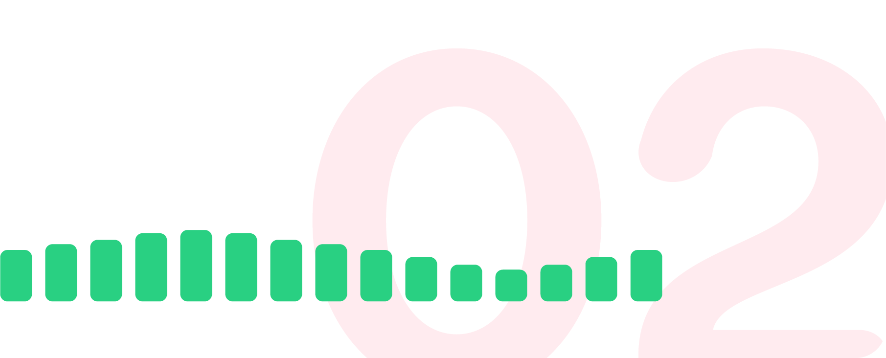 Graph for Mode 2