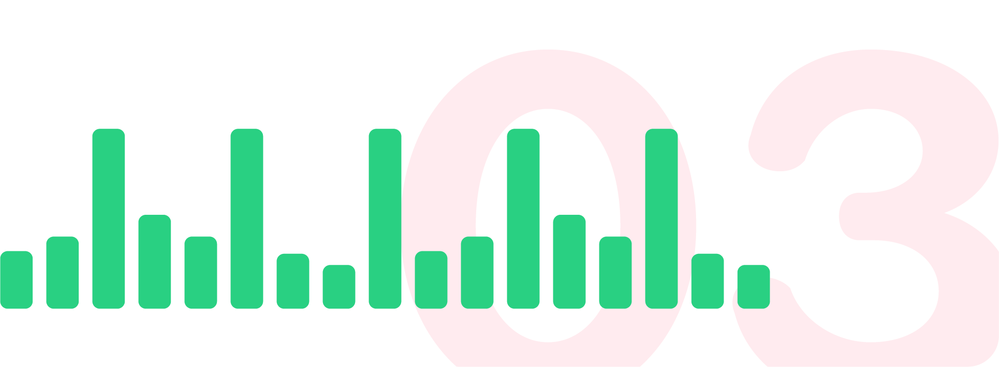 Graph for Mode 3